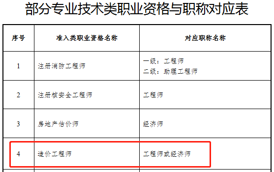 青島造價工程師信息網官網青島造價工程師信息網  第1張