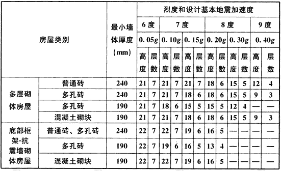 監理工程師歷年考試真題及答案,監理工程師歷年真題及答案希賽  第2張