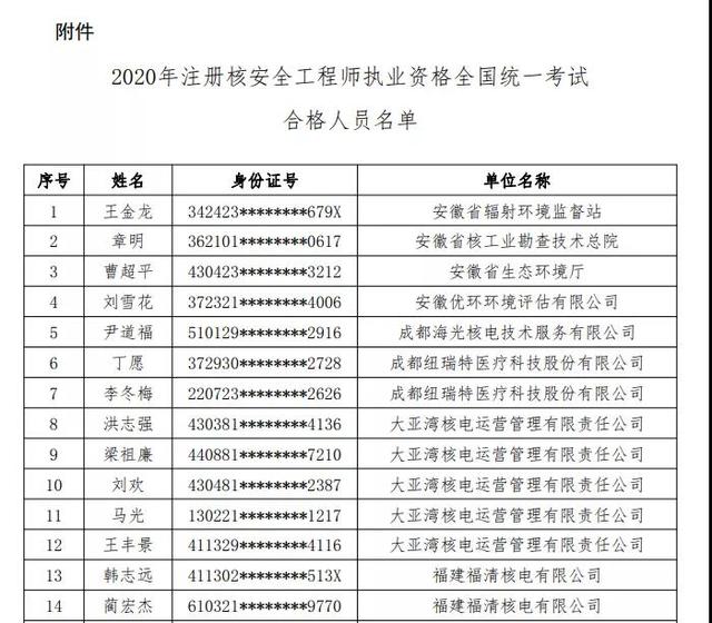 注冊核安全工程師成績注冊核安全工程師成績公布時間  第2張