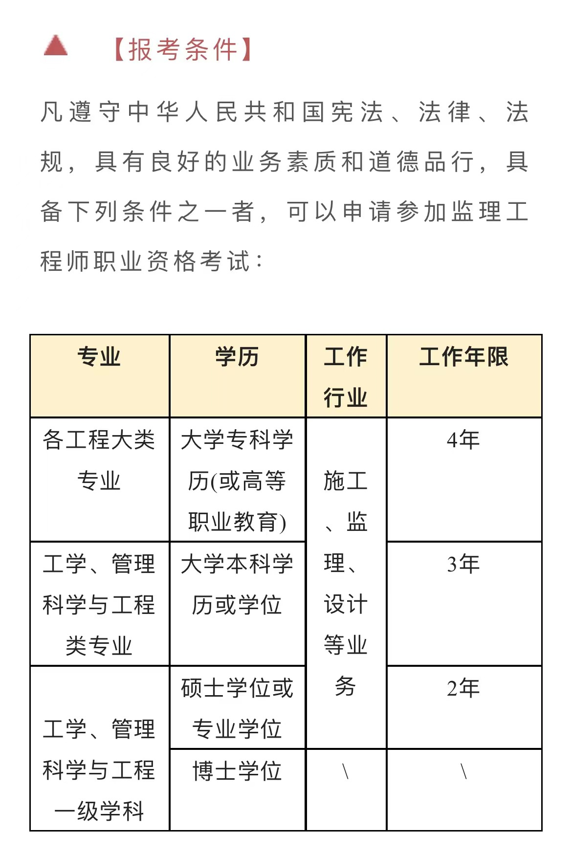 專業(yè)監(jiān)理工程師證書北京市專業(yè)監(jiān)理工程師證書  第2張