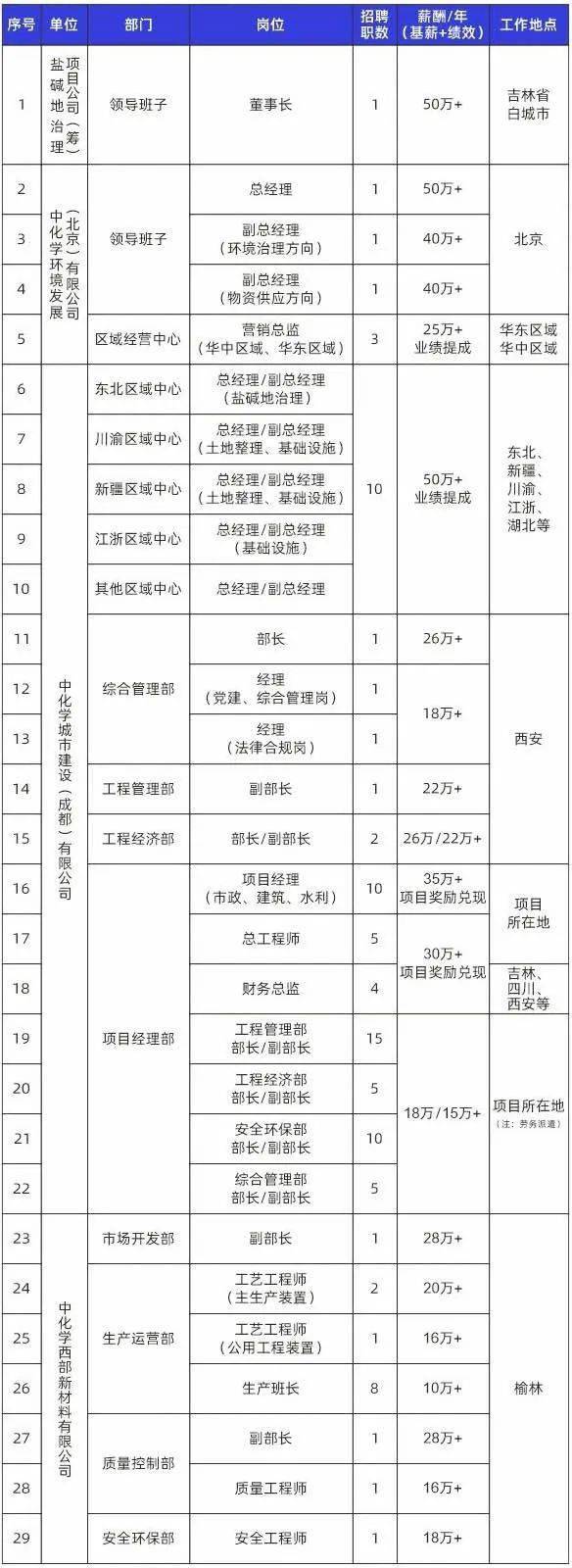 一級建造師證書怎么注冊一級建造師如何個人注冊  第2張