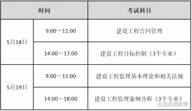 注冊監理工程師報考條件和時間2024注冊監理工程師的報考條件  第2張