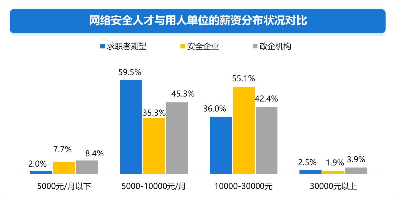 軟件安全工程師最好的工作軟件安全工程師工作內容  第2張