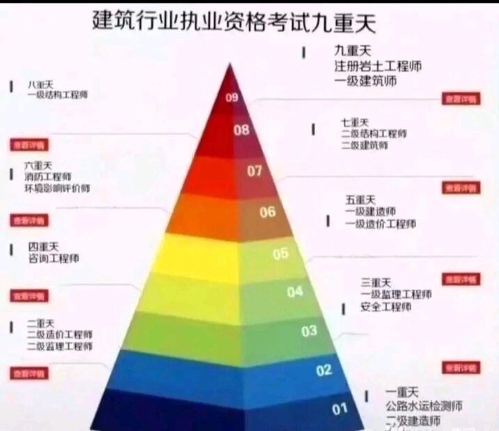 一級結構工程師難考嗎,一級結構工程師過關率  第1張