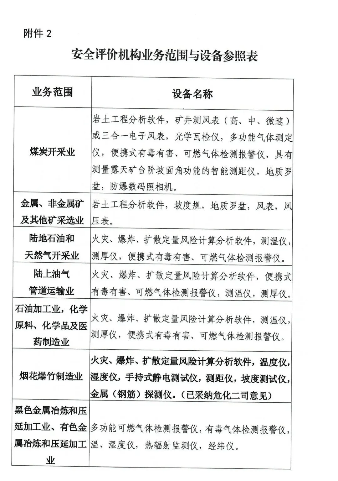 注冊安全工程師網站,注冊安全工程師報名網址  第2張