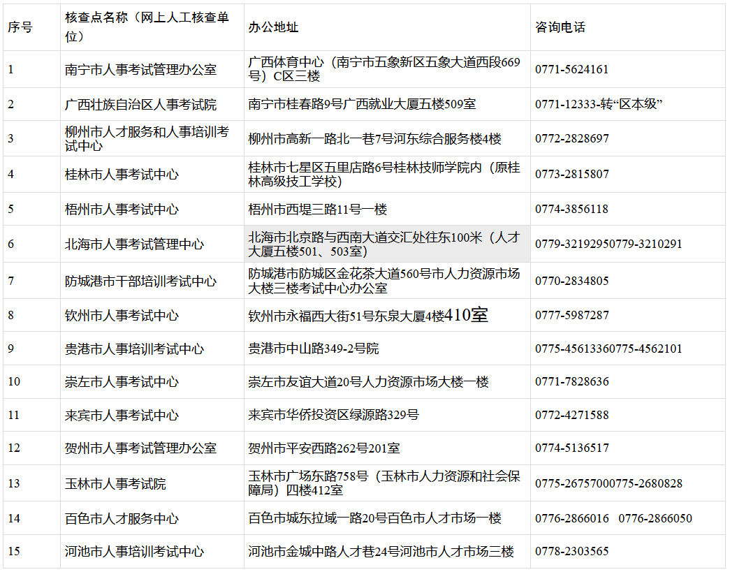 廣西監理工程師考試廣西監理工程師報名時間  第1張