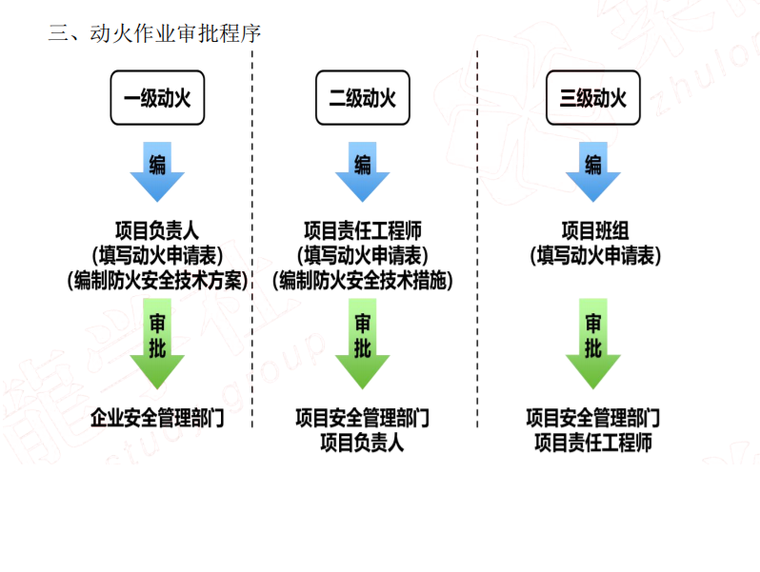 二級建造師分類,二級建造師分類幾個專業  第1張