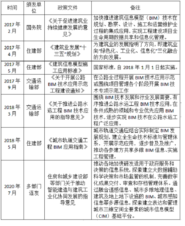 bim工程師能干什么,bim工程師職業前景  第1張