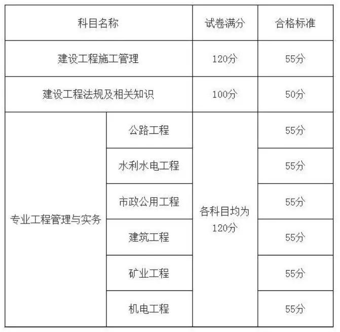 二級建造師什么時候可以查詢,二級建造師結果一般什么時候可查詢  第1張