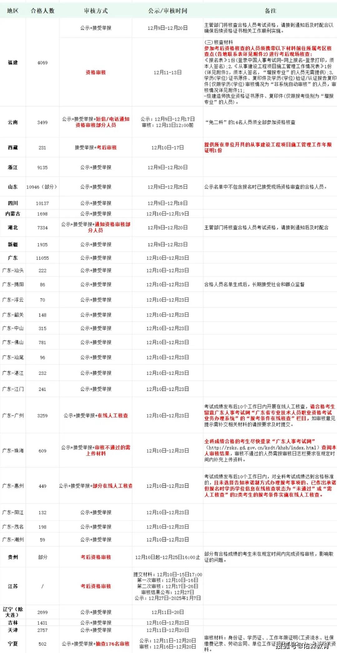 一級建造師啥時候注冊一級建造師什么時候注冊  第1張