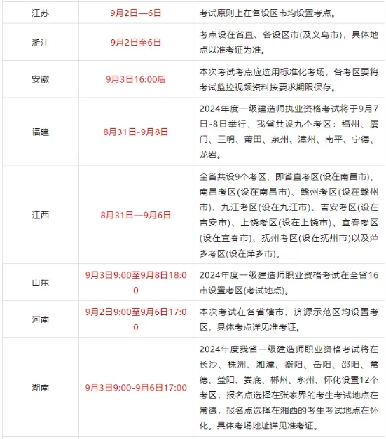 一級(jí)建造師考試報(bào)名時(shí)間2023年,注冊(cè)一級(jí)建造師考試報(bào)名時(shí)間  第2張