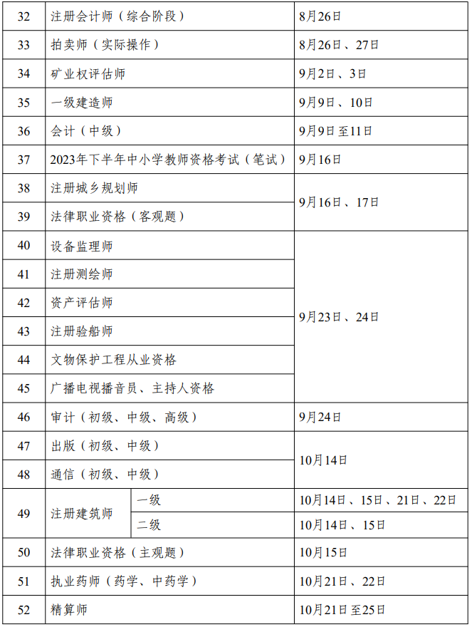 公路安全工程師考試時間,公路安全工程師考試時間多久  第2張