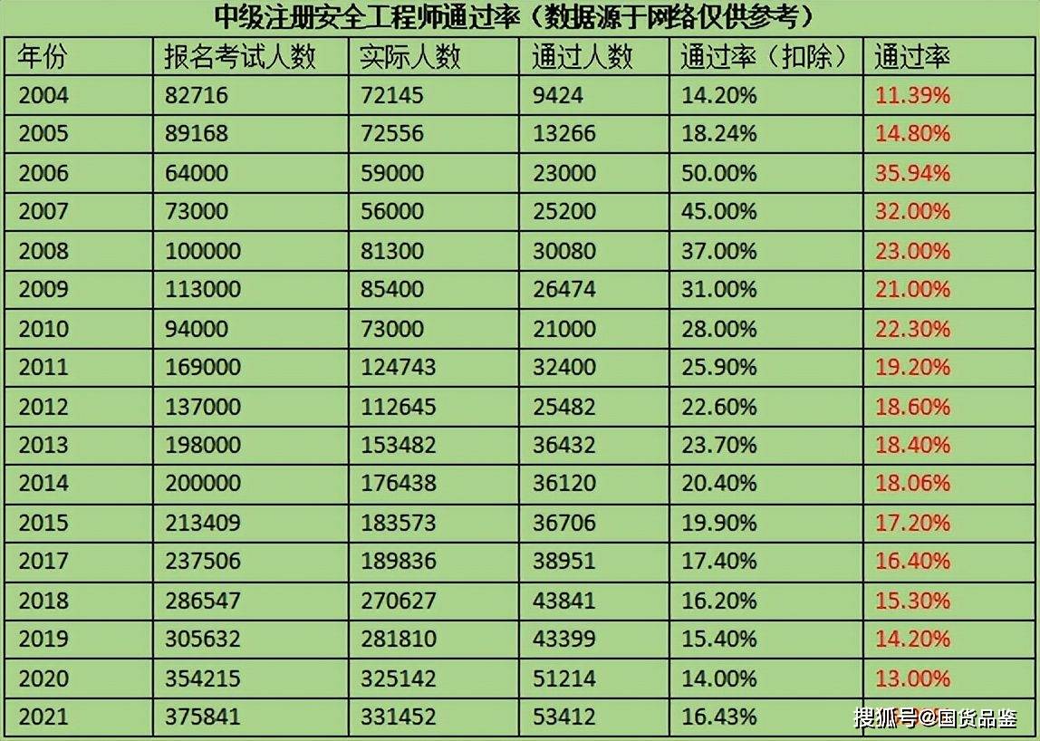 2019年注冊安全工程師考試大綱,注冊安全工程師2019考試時間  第1張