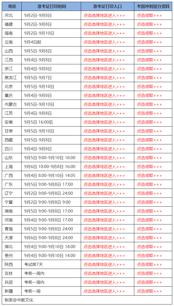 寧夏一級建造師準考證打印時間寧夏一級建造師準考證打印時間表  第2張