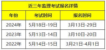 注冊監(jiān)理工程師每年考試時間監(jiān)理工程師每年考試時間是什么時候?  第2張