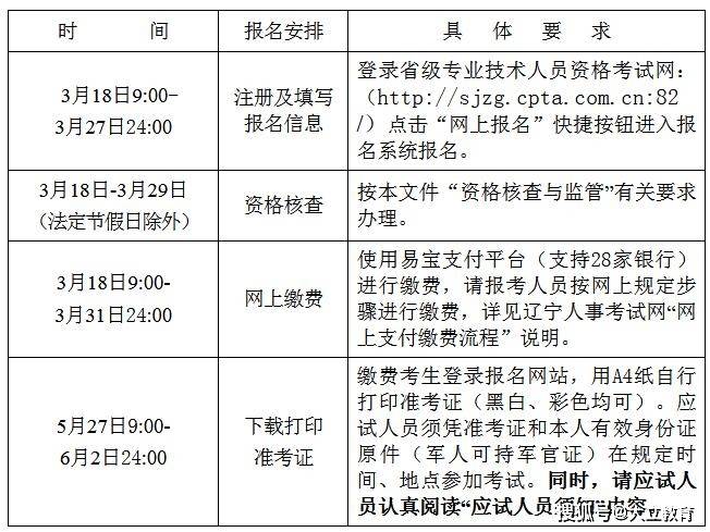 廣東二級建造師考試時間,2020廣東二級建造師考試時間  第2張