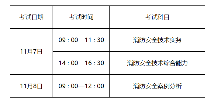 山東消防工程師報考資格山東消防工程師招聘  第1張