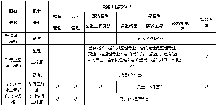 2014監(jiān)理工程師通過率監(jiān)理工程師歷年合格分?jǐn)?shù)及標(biāo)準(zhǔn)  第2張