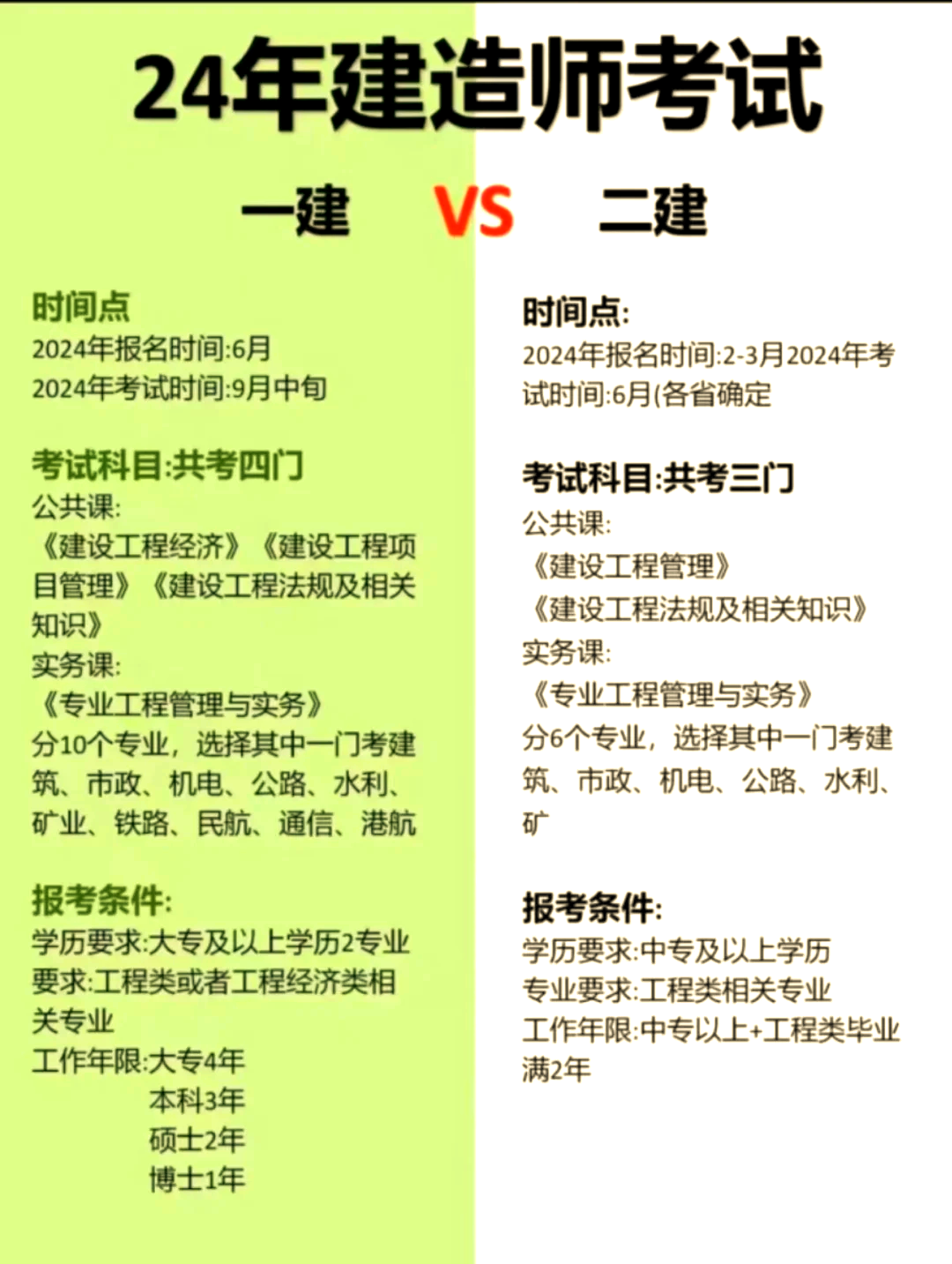 二級機電建造師報名條件要求二級機電建造師報名條件  第1張