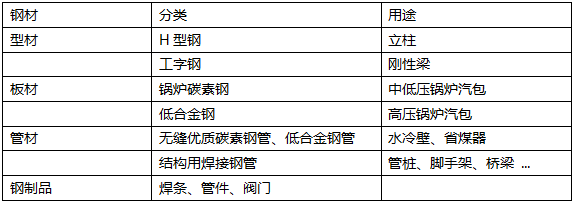 二級機電建造師報名條件要求二級機電建造師報名條件  第2張