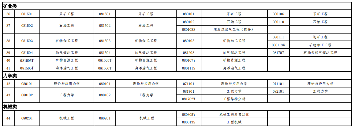 一級(jí)建造師那個(gè)專(zhuān)業(yè)含金量高,一級(jí)建造師哪個(gè)專(zhuān)業(yè)好  第1張