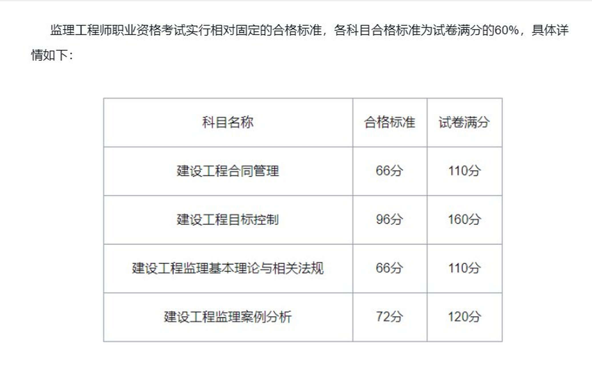 監理工程師考試科目有哪些,監理工程師考哪幾科  第1張