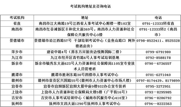 2020浙江二級建造師考試查詢,浙江二級建造師成績查詢入口  第1張