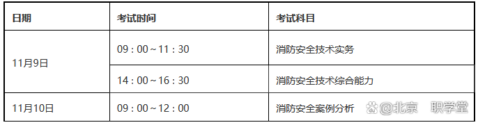 帶消防工程師考試科目消防工程師考試科目有哪些  第1張