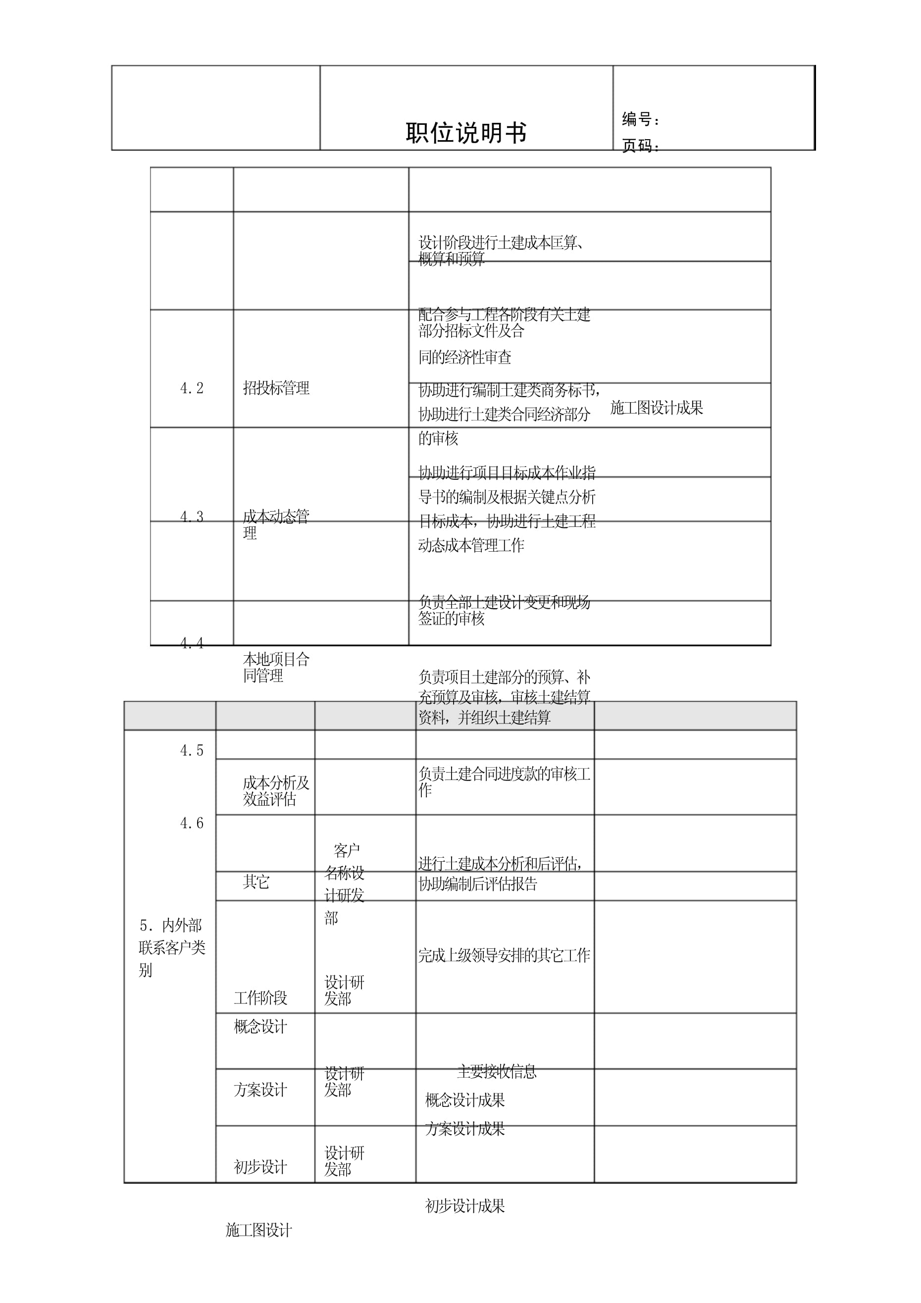 造價工程師工作說明與任職資格,造價工程師崗位說明書  第2張