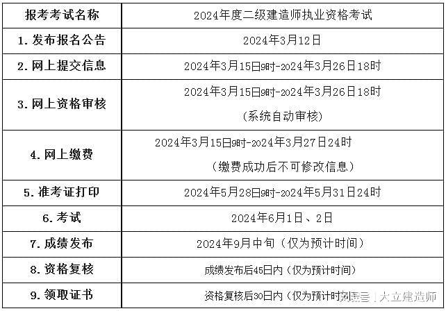 甘肅省二級建造師報名時間甘肅省二級建造師報名時間2024年官網  第1張