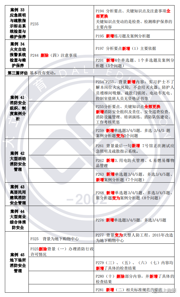 一級(jí)消防工程師教材變動(dòng),一級(jí)消防工程師教材幾年改版  第1張