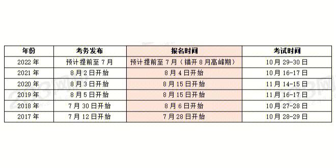 甲方安全工程師工資多少安全工程師的薪資待遇如何  第2張