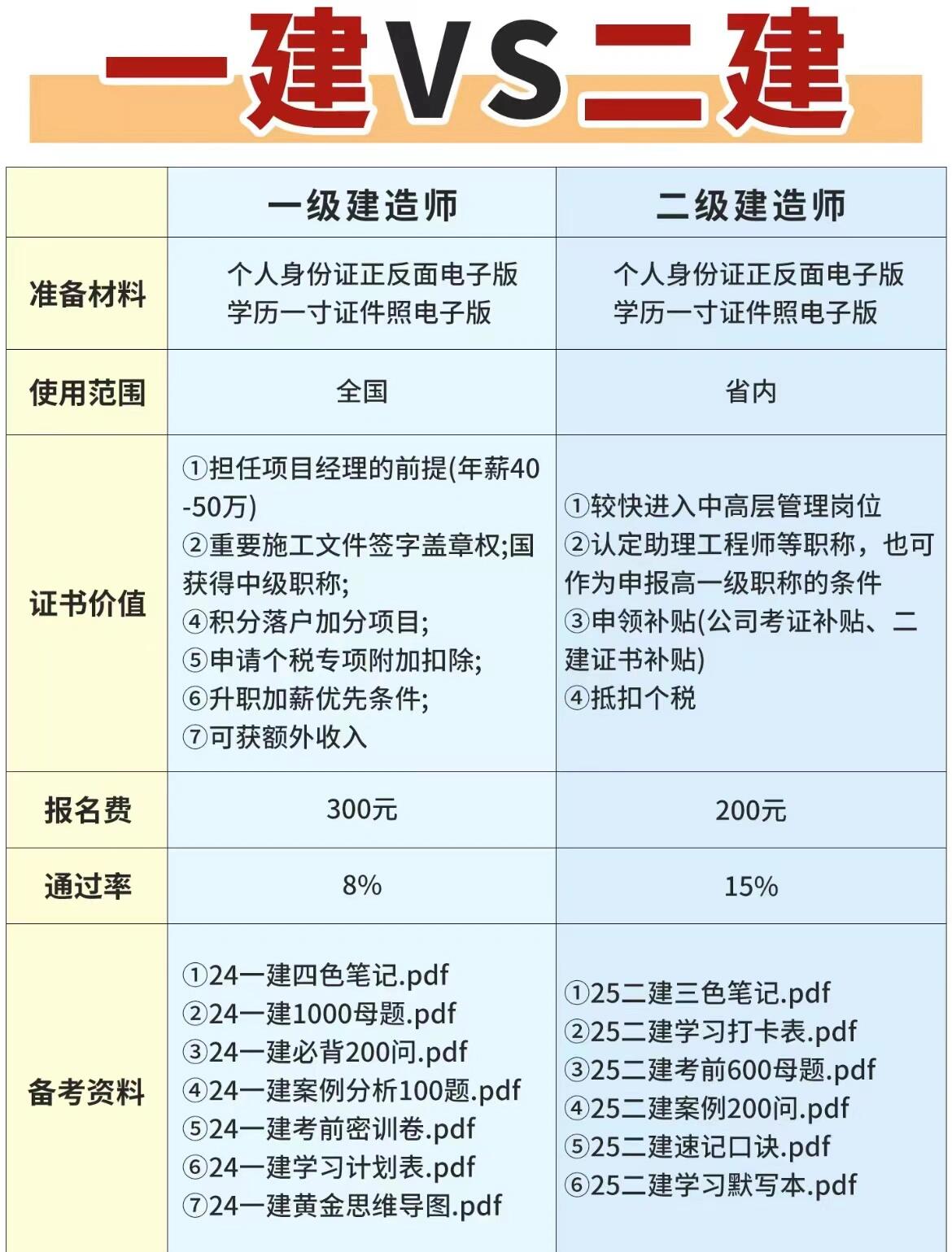 國家一級建造師科目,國家一級建造師科目有哪些  第2張