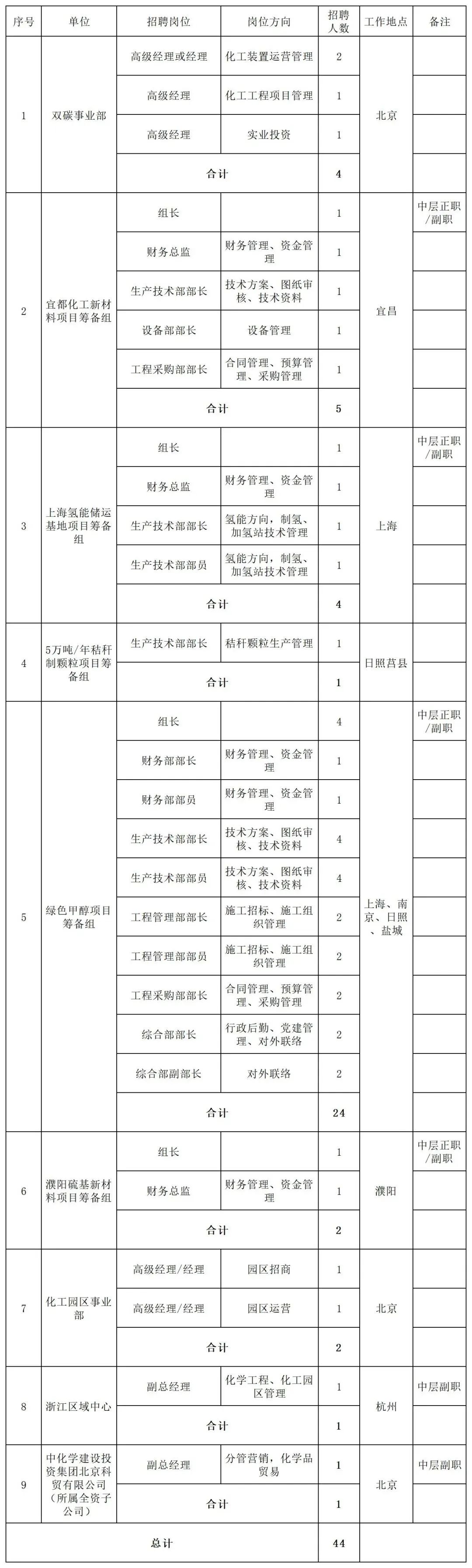 二級結構工程師單位,二級結構工程師哪些資質有用  第1張