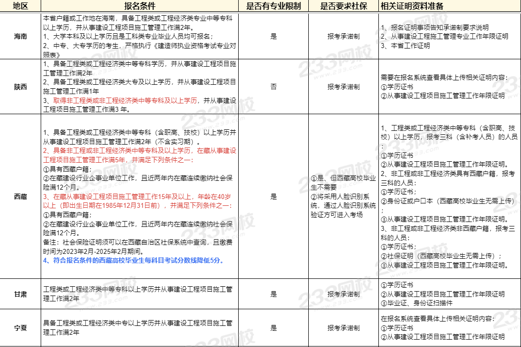 二級建造師市政模擬題,二級建造師市政模擬題及答案  第1張