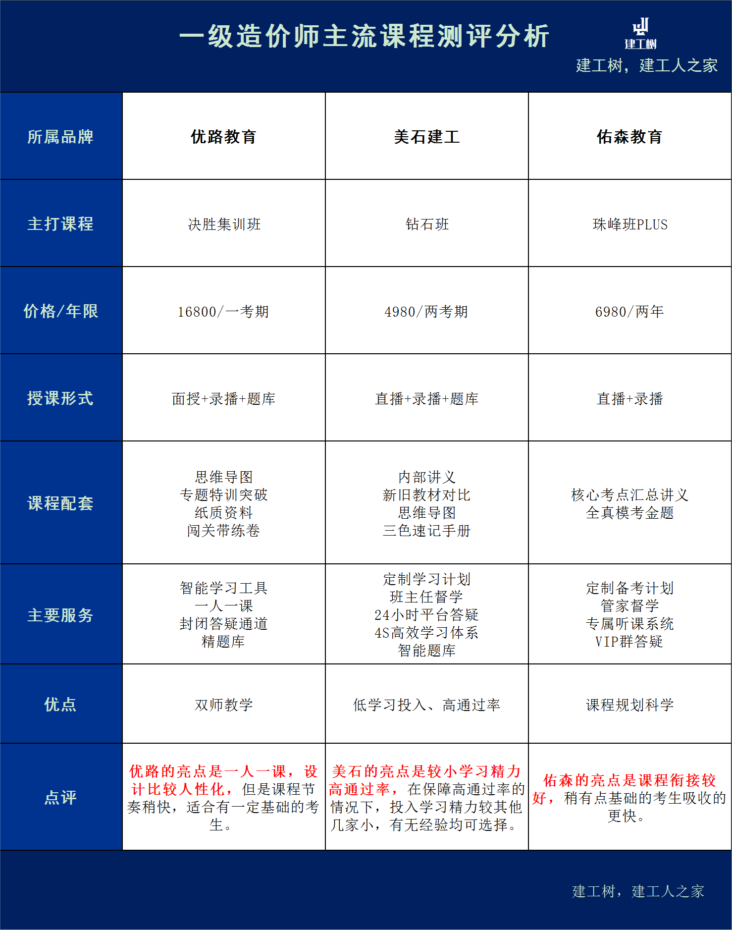 造價工程師考試收費標準最新造價工程師考試收費標準  第2張