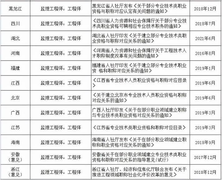 重慶監理工程師工資重慶監理工程師最新政策  第2張