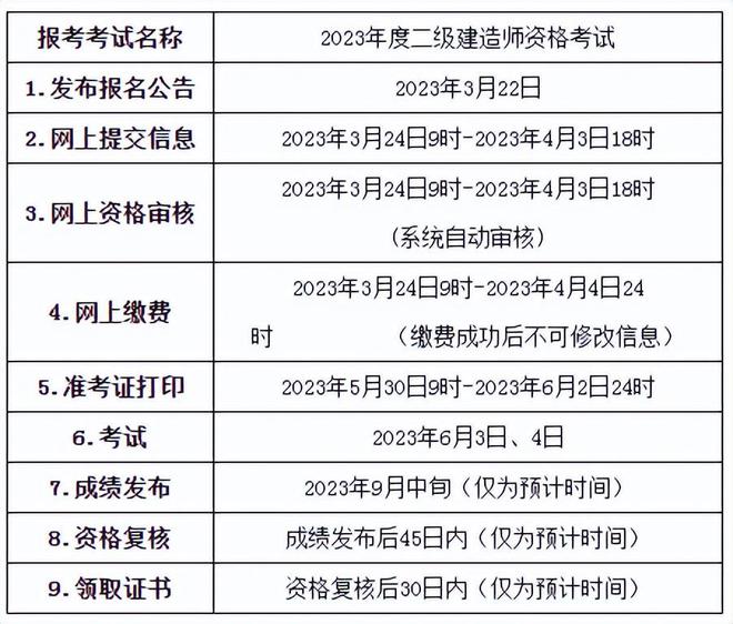 什么時候報名二級建造師,二級建造師啥時候報名啥時候考試  第1張