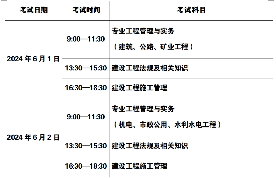 什么時候報名二級建造師,二級建造師啥時候報名啥時候考試  第2張