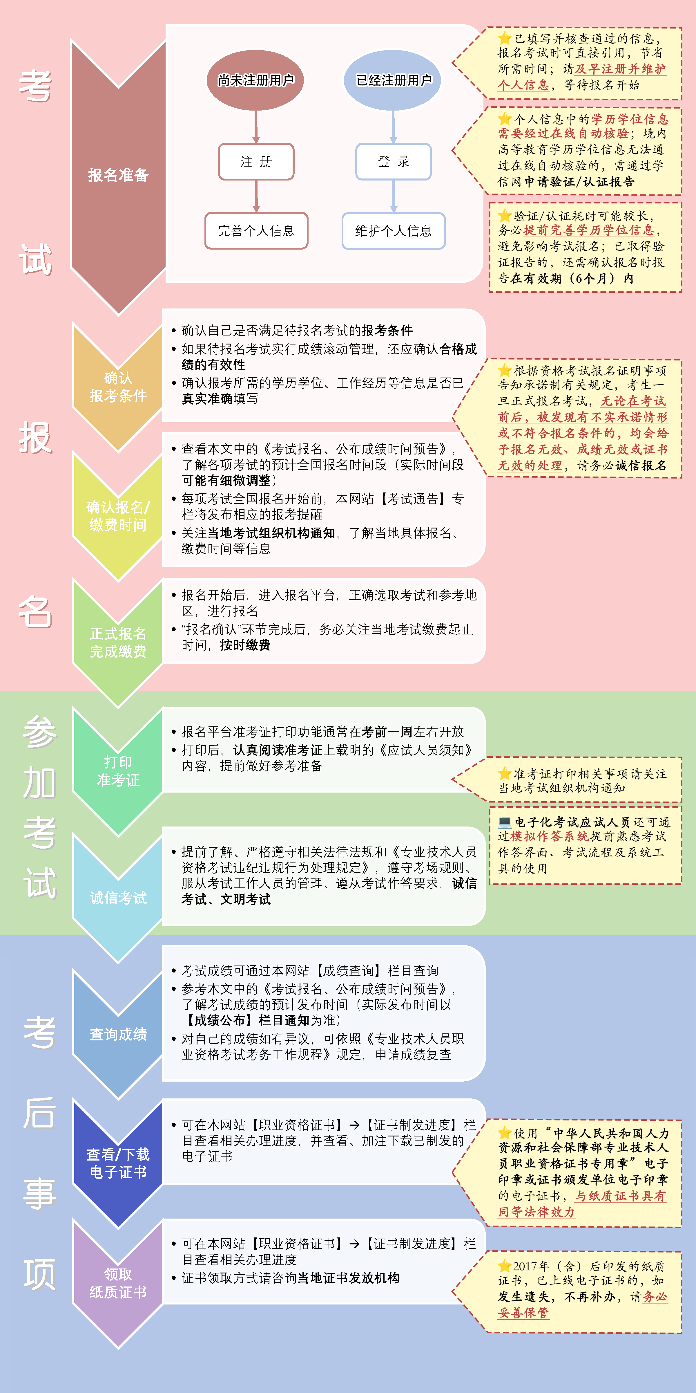 2016結構工程師報名2016結構工程師報名人數(shù)多少  第1張