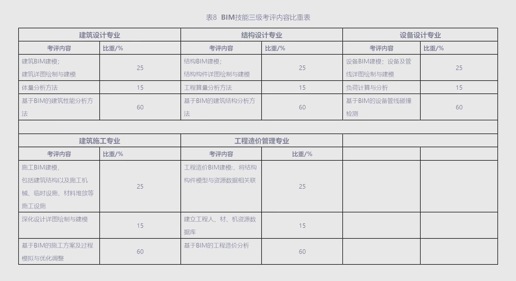 bim工程師流程,bim工程師主要做什么  第1張