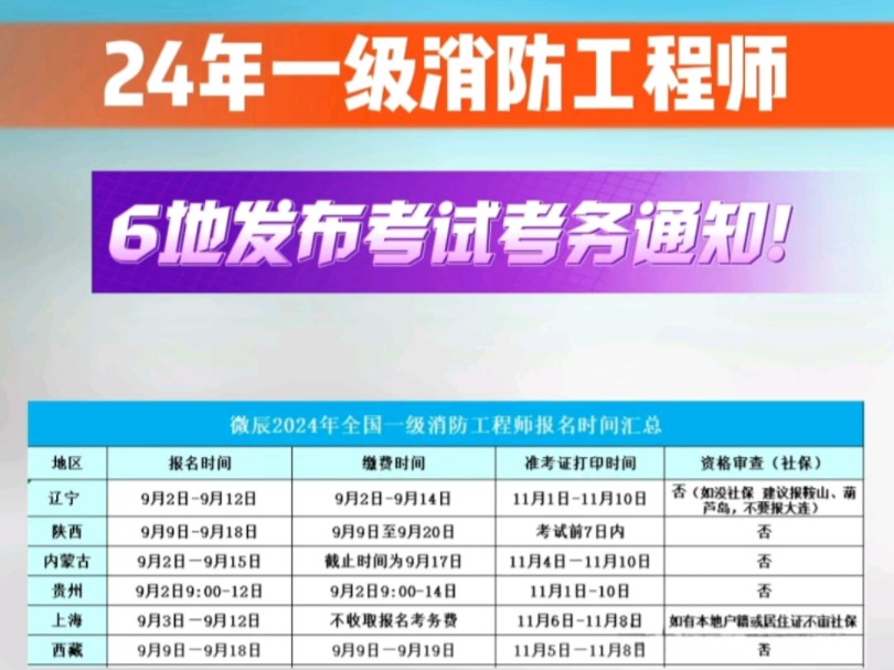 2019一級(jí)注冊(cè)消防工程師報(bào)名時(shí)間2021年一級(jí)注冊(cè)消防工程師  第2張