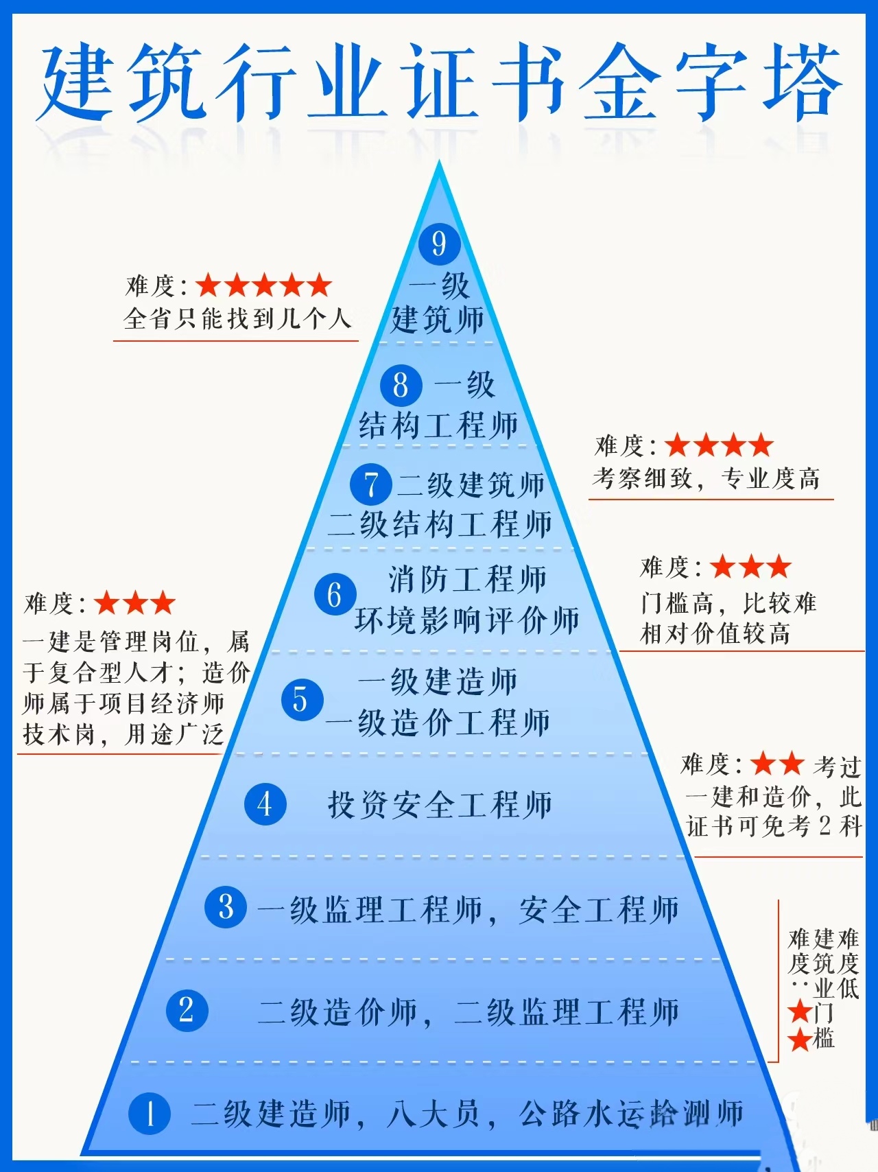 結構工程師基礎考試報考條件結構工程師基礎考試報考條件要求  第1張