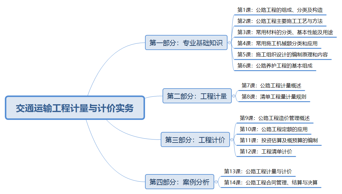 交通造價案例誰講的好,造價工程師交通案例教程  第1張