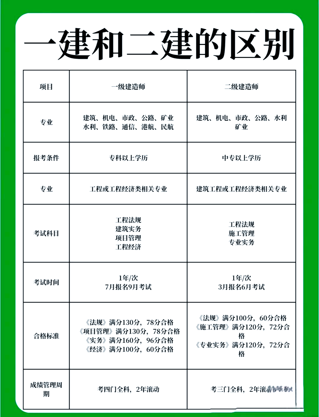 造價工程師考試2021時間考試時間造價工程師  第2張