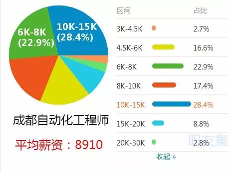 談結構工程師薪資待遇結構工程師一個月多少錢  第1張