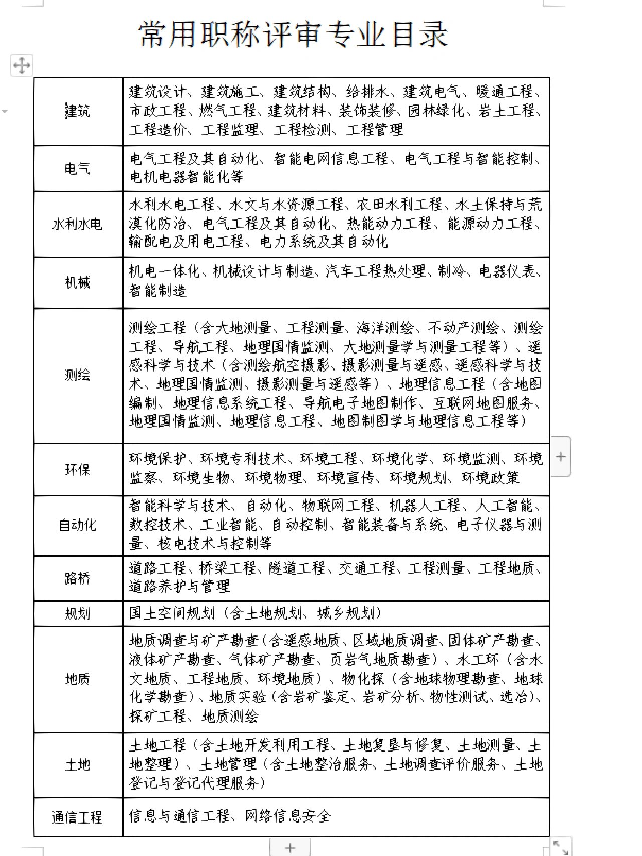 管理學學士學位可以考一級建造師嗎,管理學學位可以考巖土工程師  第1張