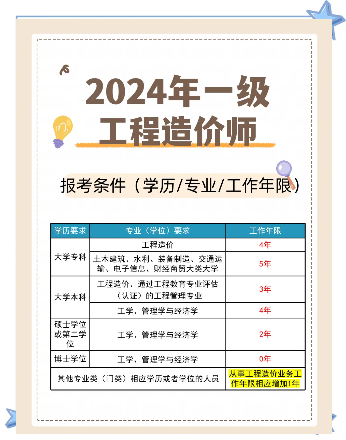 重慶市造價工程師報名時間,重慶造價員考試時間2021  第1張