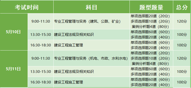 報(bào)考二級(jí)建造師的要求,報(bào)考二級(jí)建造師要求什么專業(yè)  第2張