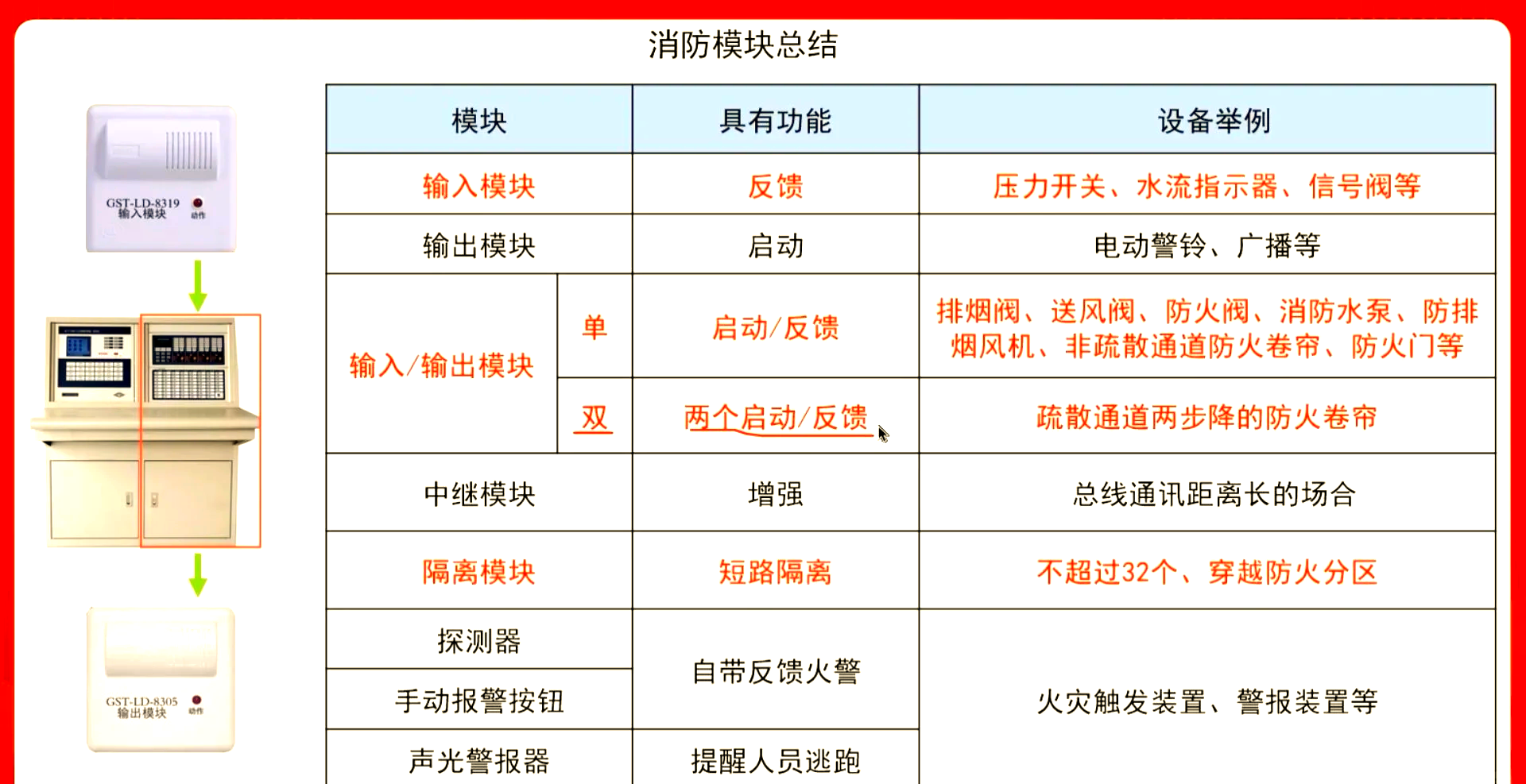 消防工程師信息網網址消防工程師管理系統  第1張